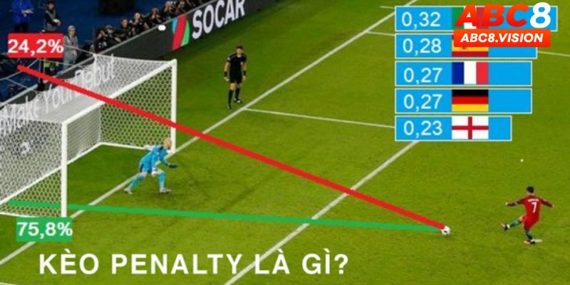 Khái niệm kèo phạt đền còn được gọi là kèo penalty 